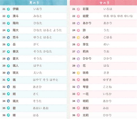 日文名字男2022|日文名字男寶典：取個好聽吉利的名字 